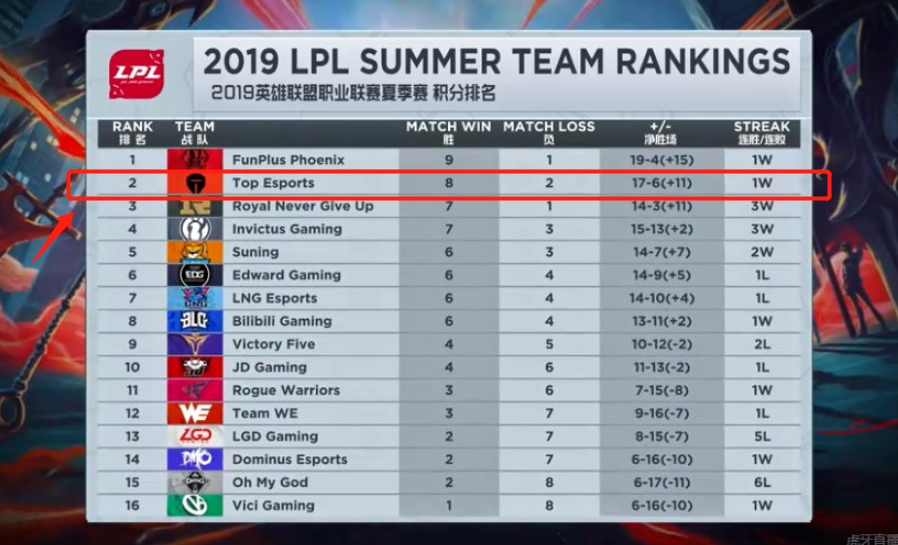 表现不佳 表现不佳