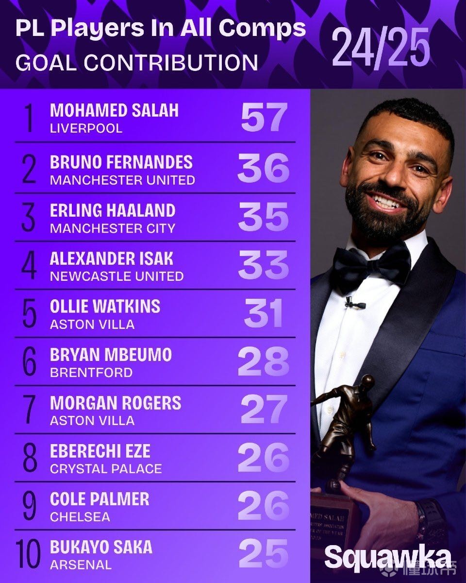 部分俱乐部 部分俱乐部